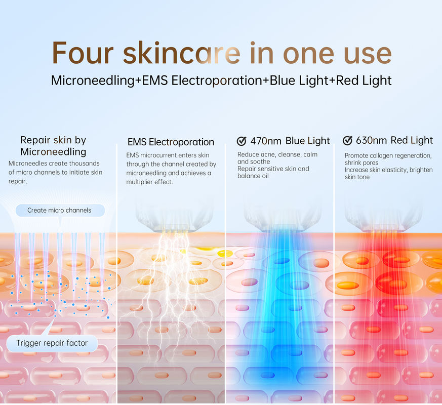 Melhore sua rotina de cuidados com a Bio Pen Q2 EMS Microneedling e terapia com luz LED